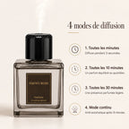 Diffuseur de parfum automatique Plume — Meeyna